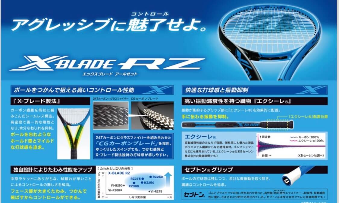 お気にいる BLADE X BRIDGESTONE（Tecnifibre） BX300 硬式テニス テニスラケット 2020年 - ブリヂストン -  labelians.fr